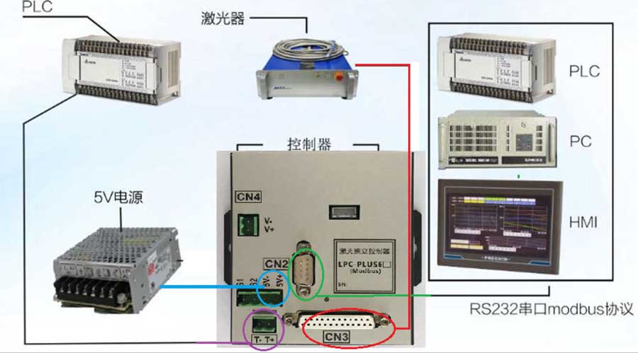 激光獨立控制器 LPC-PLUS6A結(jié)構(gòu)圖